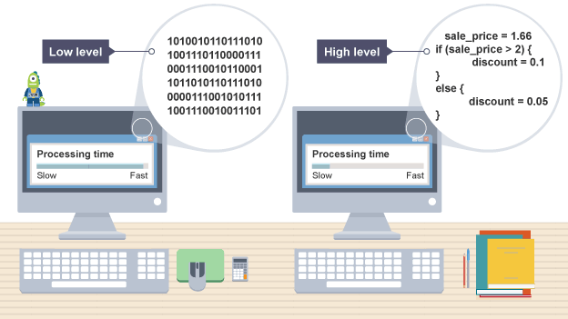 The difference between High- and Low-level Coding Languages